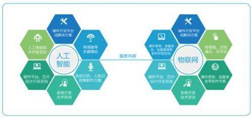大唐創新港與安創空間深化合作，共筑人工智能創新創業服務新高地